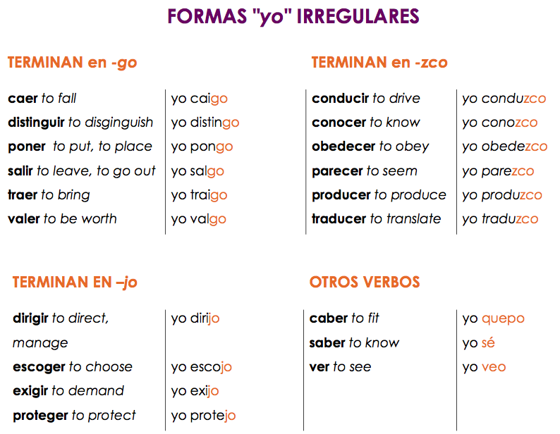 verbos-con-yo-irregular-espa-ol-5
