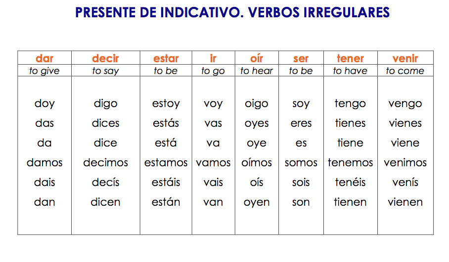 spanish-irregular-verb-table-brokeasshome